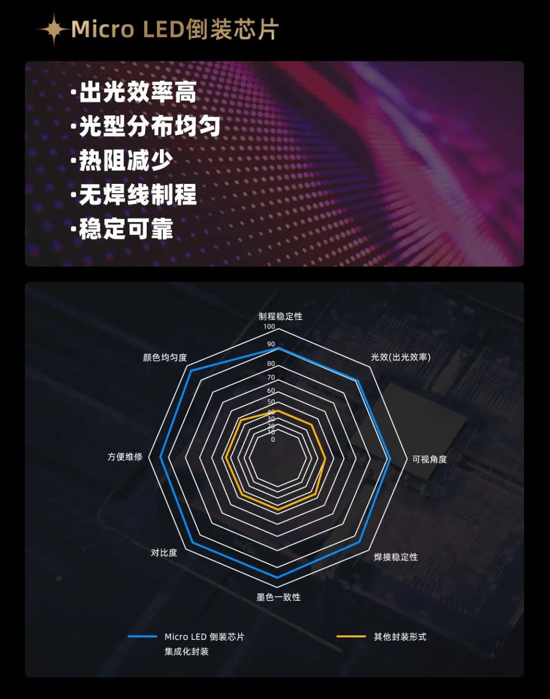 米兰·(milan)中国官方网面向全球发布第二代Micro LED显示技术——米兰·(milan)中国官方网黑钻（Diamond）系列