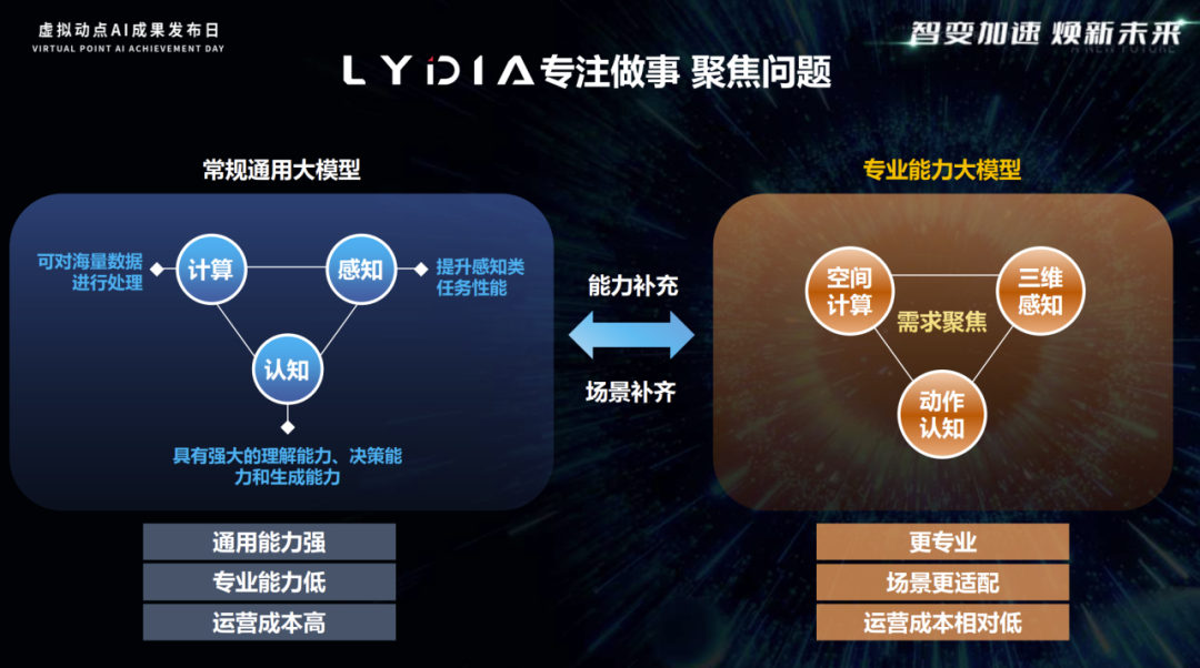 突出重围！米兰·(milan)中国官方网·虚拟动点动作大模型入选“2024中国大模型TOP50企业潜力榜”