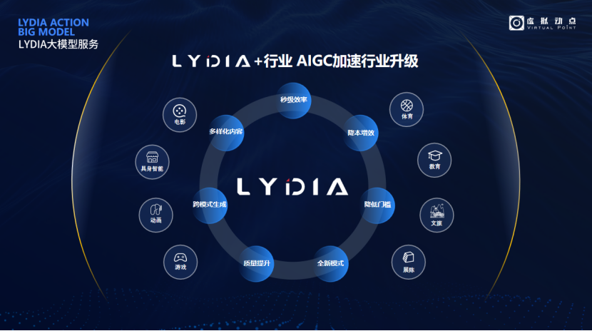 突出重围！米兰·(milan)中国官方网·虚拟动点动作大模型入选“2024中国大模型TOP50企业潜力榜”