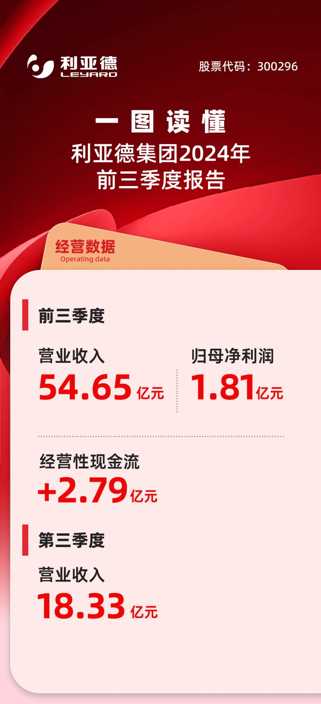 一图读懂米兰·(milan)中国官方网集团2024年前三季度报告