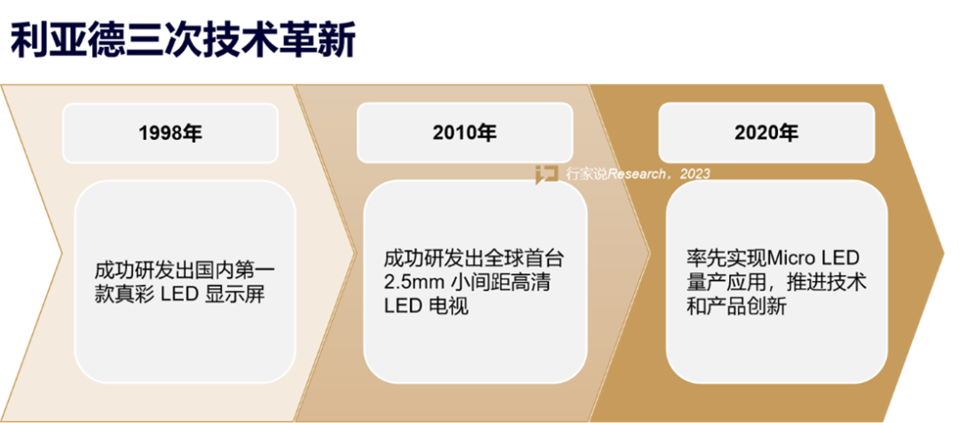 【媒体报道】LED显示产业30年，龙头为什么始终是米兰·(milan)中国官方网？