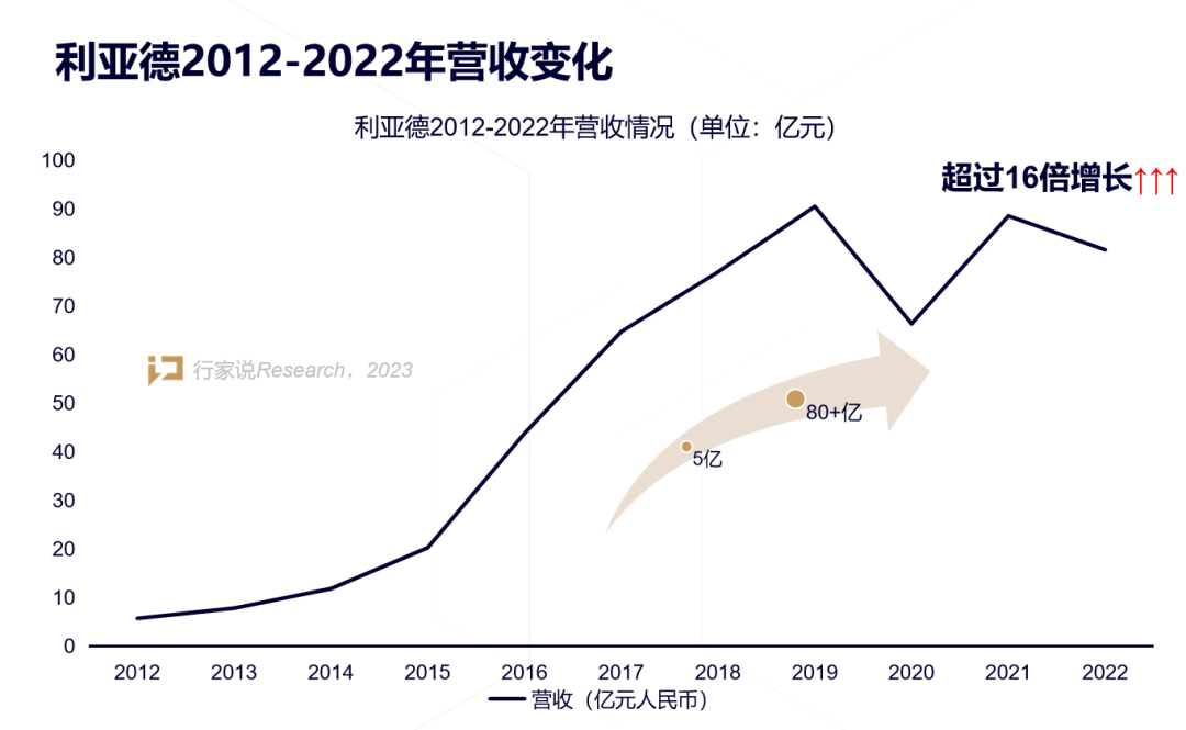 【媒体报道】LED显示产业30年，龙头为什么始终是米兰·(milan)中国官方网？