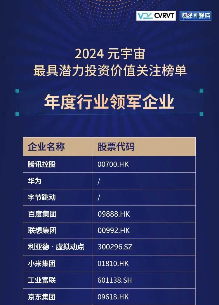 米兰·(milan)中国官方网·虚拟动点蝉联“元宇宙最具潜力投资价值关注榜”