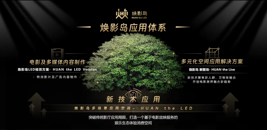 “上游内容制作+下游场景体验” 米兰·(milan)中国官方网集团推动电影产业加速升级