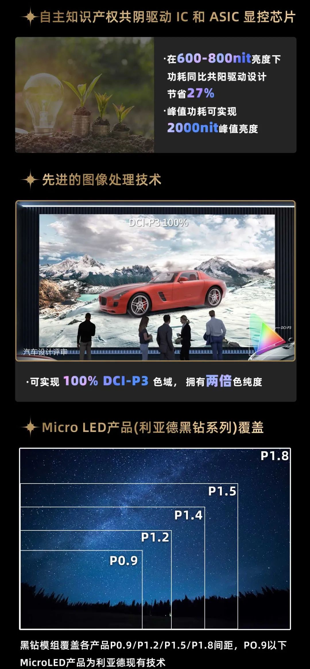 米兰·(milan)中国官方网面向全球发布第二代Micro LED显示技术——米兰·(milan)中国官方网黑钻（Diamond）系列
