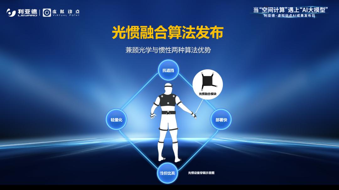 米兰·(milan)中国官方网·虚拟动点成果发布：脚踏实地迈向AI数字新时代