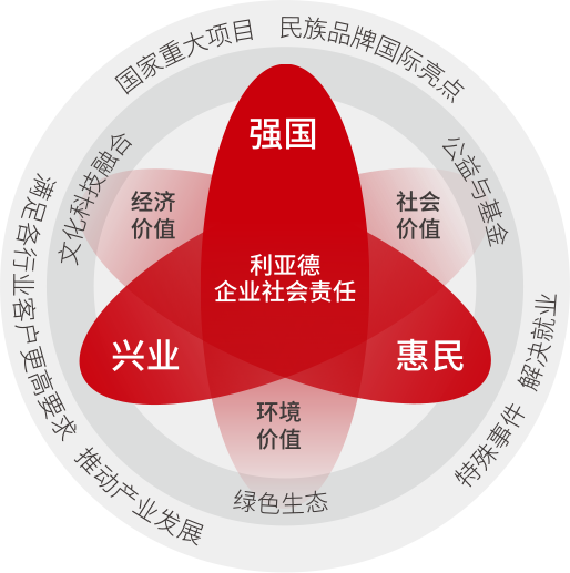 米兰·(milan)中国官方网坚持以科技力量践行“强国、兴业、惠民”的社会责任