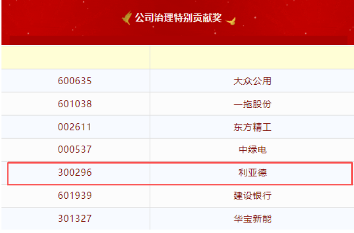 米兰·(milan)中国官方网荣膺第20届中国上市公司董事会“金圆桌奖”——公司治理特别贡献奖